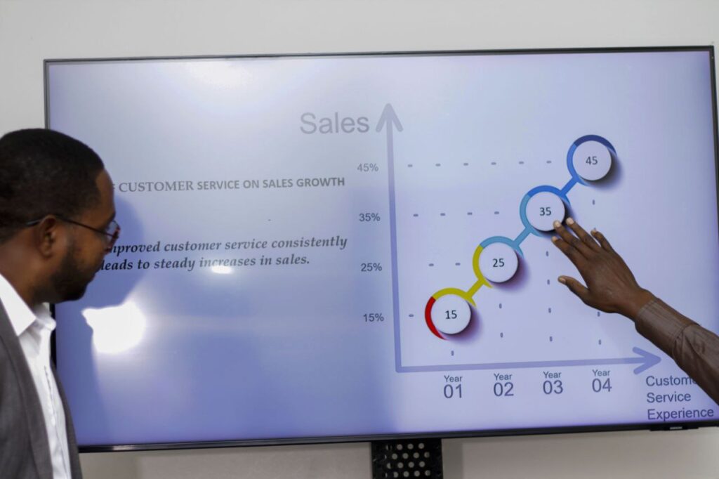 Customer service and sales growth analysis presented by Pinnacle Gate